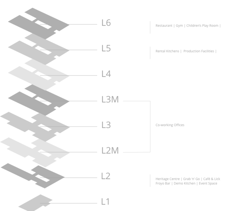 xpace-level-breakdown